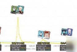 4.2卡池最新爆料