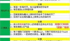 星期日技能爆料最新消息,全新技能震撼来袭，揭秘本周游戏大事件！